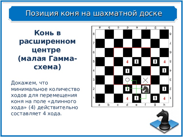 Позиция коня на шахматной доске Конь в расширенном центре (малая Гамма-схема) Докажем, что минимальное количество ходов для перемещения коня на поле «длинного хода» (4) действительно составляет 4 хода. Конь в расширенном центре (малая Гамма-схема)  Докажем, что минимальное количество ходов для перемещения коня на поле «длинного хода» (4) действительно составляет 4 хода. 