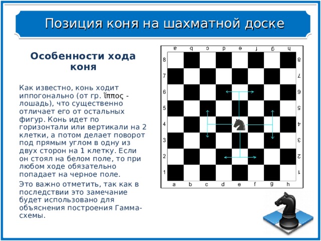 Как бьет конь в шахматах фото