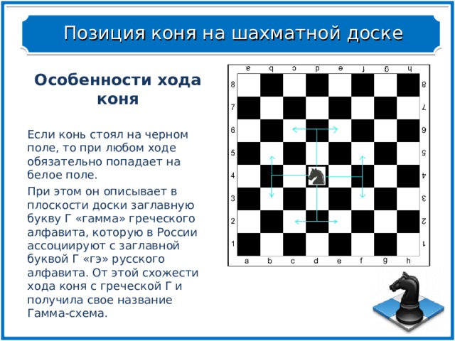 Любой ход. Ход коня на шахматной доске. Начальная позиция коня в шахматах. Коней на поле черных и белых на шахматной доске.