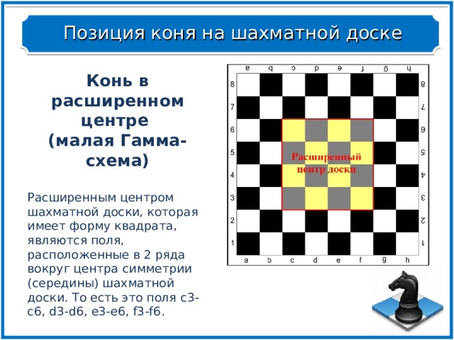 Позиция коня на шахматной доске Конь в расширенном центре (малая Гамма-схема) Расширенным центром шахматной доски, которая имеет форму квадрата, являются поля, расположенные в 2 ряда вокруг центра симметрии (середины) шахматной доски. То есть это поля c3-c6, d3-d6, e3-e6, f3-f6 . Конь в расширенном центре (малая Гамма-схема)  Расширенным центром шахматной доски, которая имеет форму квадрата, являются поля, расположенные в 2 ряда вокруг центра симметрии (середины) шахматной доски. То есть это поля c3-c6, d3-d6, e3-e6, f3-f6 . 