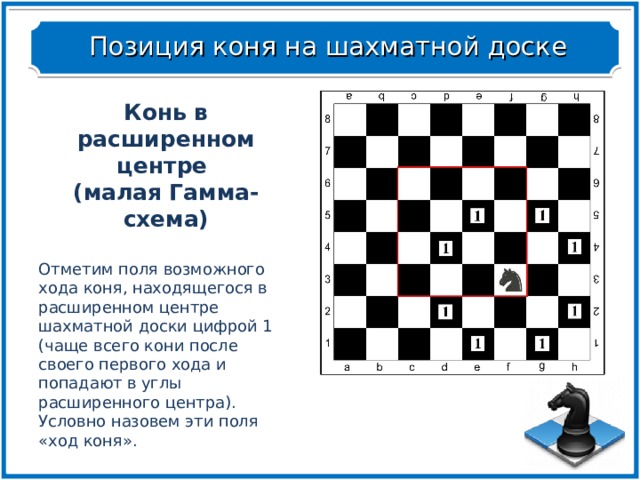 Как ходить конем в шахматах картинки по клеткам