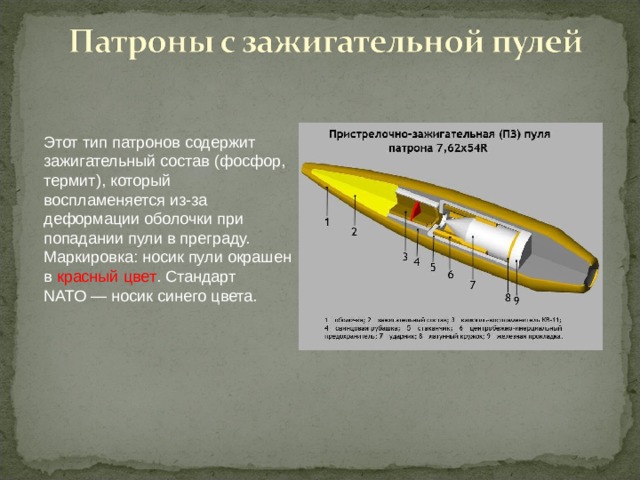 Особый отсек для зажигательных снарядов чертеж