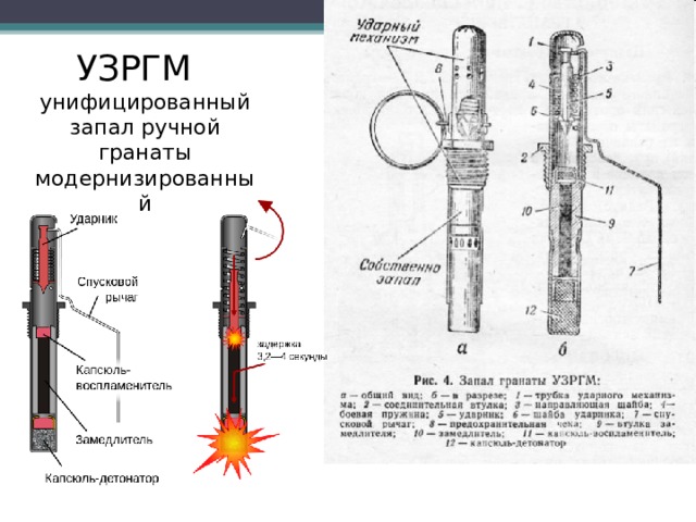 Запал гранаты. УЗРГМ-2 расшифровка характеристики. Унифицированный запал ручной гранаты. ТТХ запала УЗРГМ. УЗРГМ 583 характеристики.