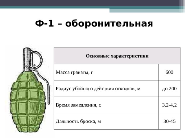 Радиус убойного действия осколков гранаты