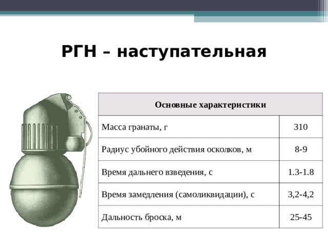 Технические характеристики гранаты РГН. Радиус убойного действия осколков гранаты РГН.