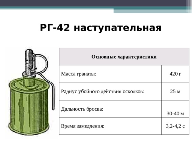 Радиус убойного действия осколков гранаты. Ручная осколочная наступательная граната РГ-42. Граната РГД-42 характеристики. Радиус убойного действия осколков гранаты РГ-42. РГ-42 граната ТТХ.