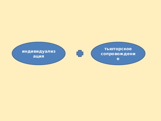 индивидуализация тьюторское сопровождение 