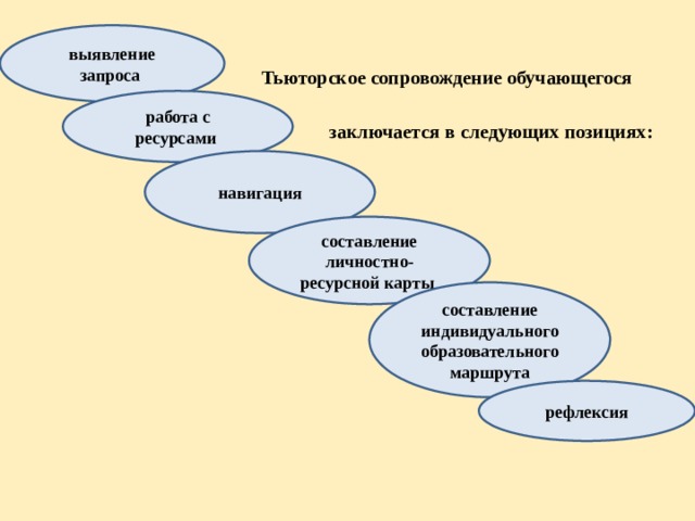 План работы тьютера в школе