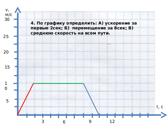 Путь и перемещение на графике