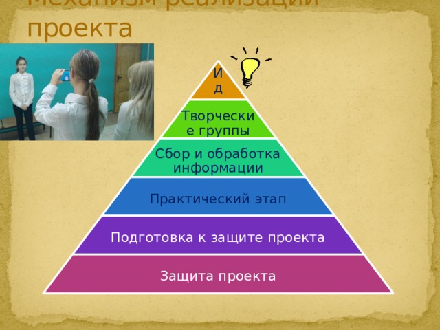 Механизм реализации проекта   Идея Творческие  группы Сбор и обработка информации Практический этап Подготовка к защите проекта Защита проекта 