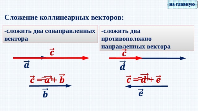 Параллельные векторы