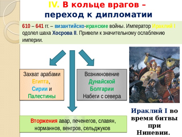 IV. В кольце врагов –  переход к дипломатии 610 – 641 гг. – византийско - иранские войны. Император Ираклий I  одолел шаха Хосрова II . Привели к значительному ослаблению империи. Захват арабами  Египта , Возникновение Дунайской Болгарии Сирии и Палестины Набеги с севера Ираклий I во время битвы при Ниневии. 627 год . Вторжения авар, печенегов, славян, норманнов, венгров, сельджуков 