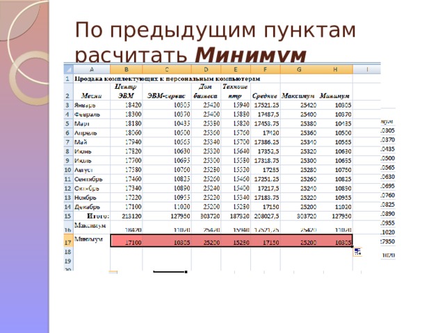 По предыдущим пунктам расчитать Минимум 