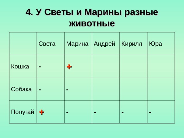 Решите задачу табличным способом на олину парту упал бумажный самолет