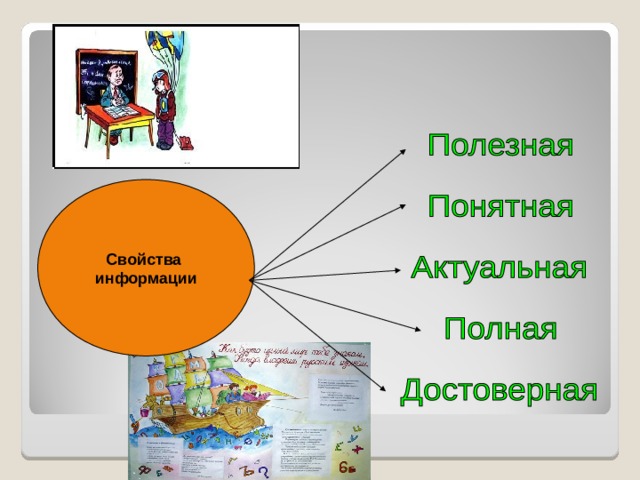 Свойства информации 