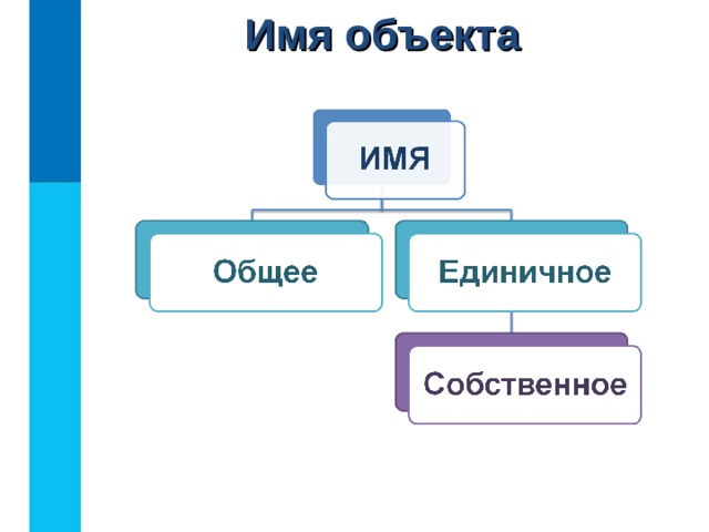 Имя объекта 