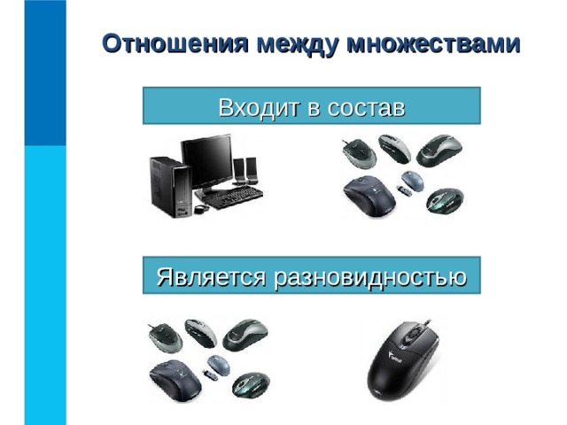 Отношения между множествами Входит в состав Является разновидностью 