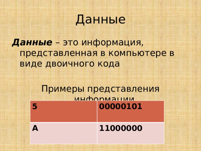Данные Данные – это информация, представленная в компьютере в виде двоичного кода Примеры представления информации 5 А 00000101 11000000 