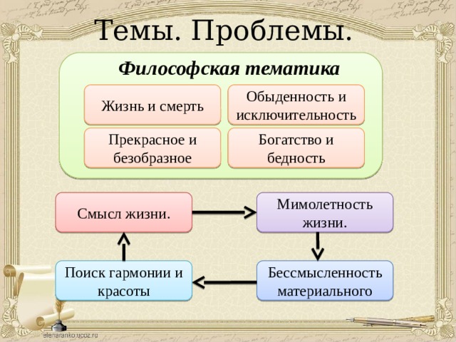 Темы. Проблемы. Философская тематика Жизнь и смерть Обыденность и исключительность Прекрасное и безобразное Богатство и бедность Смысл жизни. Мимолетность жизни. Бессмысленность материального Поиск гармонии и красоты 