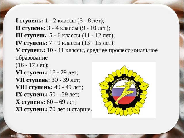I ступень: 1 - 2 классы (6 - 8 лет);  II ступень: 3 - 4 классы (9 - 10 лет);  III ступень : 5 - 6 классы (11 - 12 лет);  IV ступень: 7 - 9 классы (13 - 15 лет);  V ступень: 10 - 11 классы, среднее профессиональное образование  (16 - 17 лет);  VI ступень: 18 - 29 лет;  VII ступень: 30 - 39 лет;  VIII ступень: 40 - 49 лет;  IX ступень: 50 – 59 лет;  X ступень: 60 – 69 лет;  XI ступень: 70 лет и старше.   