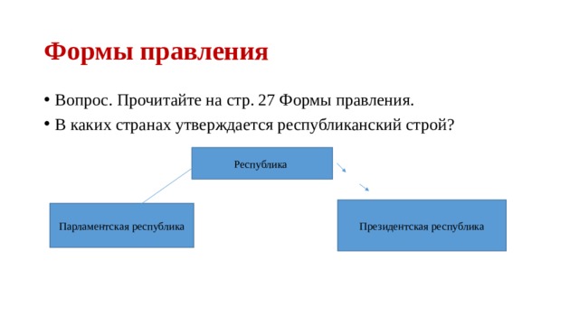 В период нового времени республиканский строй. В каких странах утверждается Республиканский Строй. АЕК демократизацит форма правления. Строй Республика. Формы правления стран век демократизации.