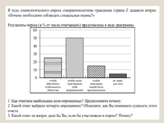 Выберите верные о социальных нормах