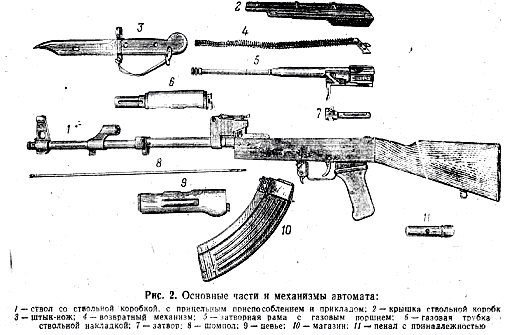 Схема разборки ак 47