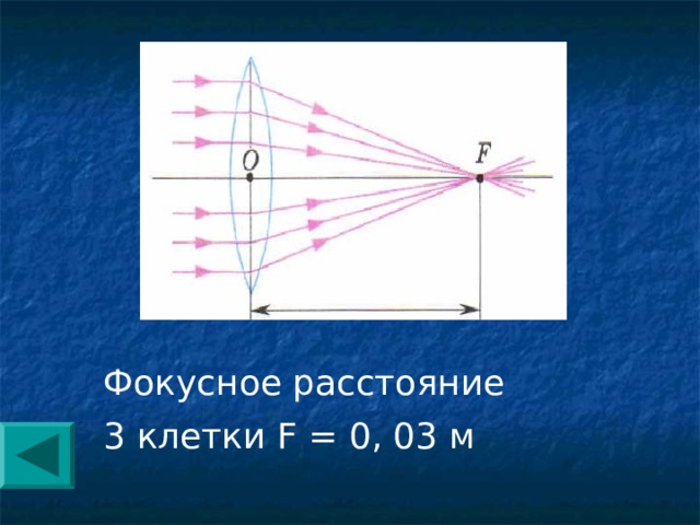 Фокусное расстояние буква. Фокусное расстояние. Фокусное расстояние 3 клетки. Фокусное расстояние глаза. Фокусное расстояние человеческого глаза.