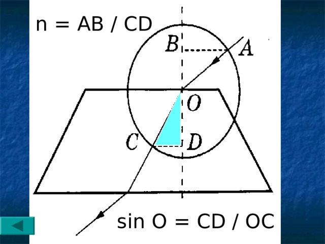 n = AB / CD  sin O = CD / OC  