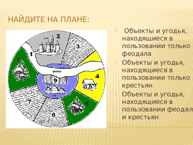 Найдите на плане:  Объекты и угодья, находящиеся в пользовании только феодала Объекты и угодья, находящиеся в пользовании только крестьян Объекты и угодья, находящиеся в пользовании феодалов и крестьян 