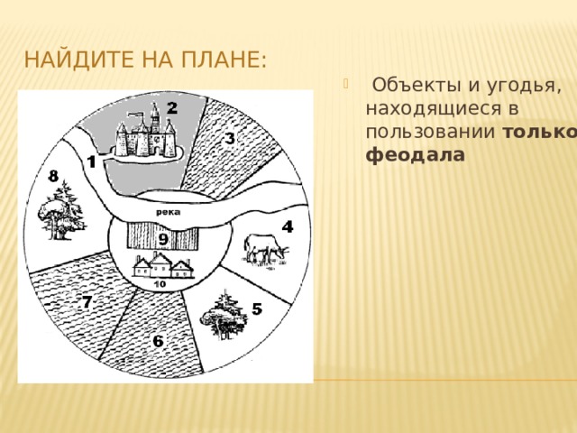Найдите на плане:  Объекты и угодья, находящиеся в пользовании только феодала 
