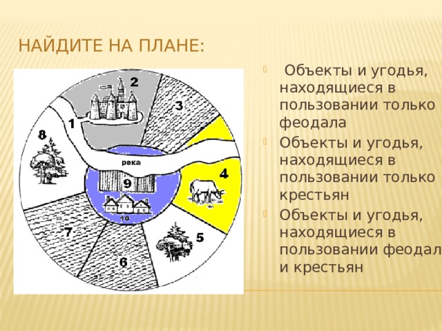 Найдите на плане:  Объекты и угодья, находящиеся в пользовании только феодала Объекты и угодья, находящиеся в пользовании только крестьян Объекты и угодья, находящиеся в пользовании феодалов и крестьян 