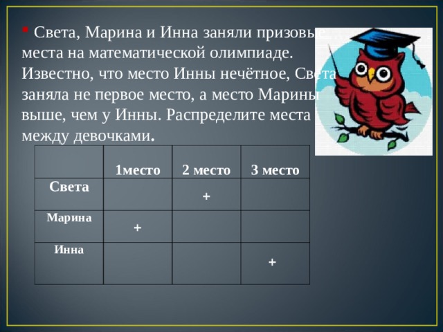  Света, Марина и Инна заняли призовые места на математической олимпиаде. Известно, что место Инны нечётное, Света заняла не первое место, а место Марины выше, чем у Инны. Распределите места между девочками .  1место Света  2 место Марина  3 место Инна   + + + 