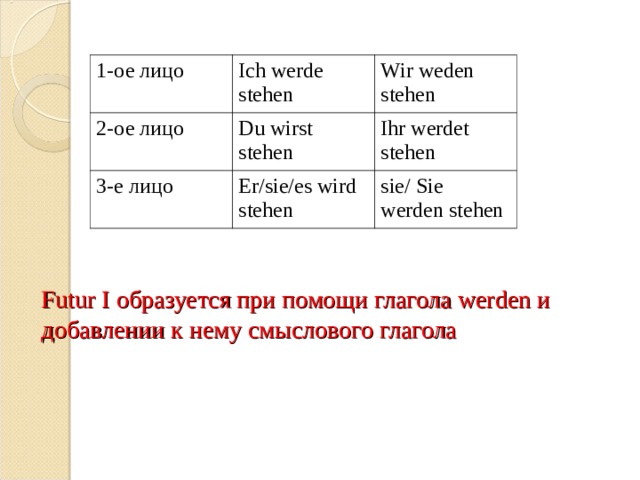 Презентация будущее время в немецком языке