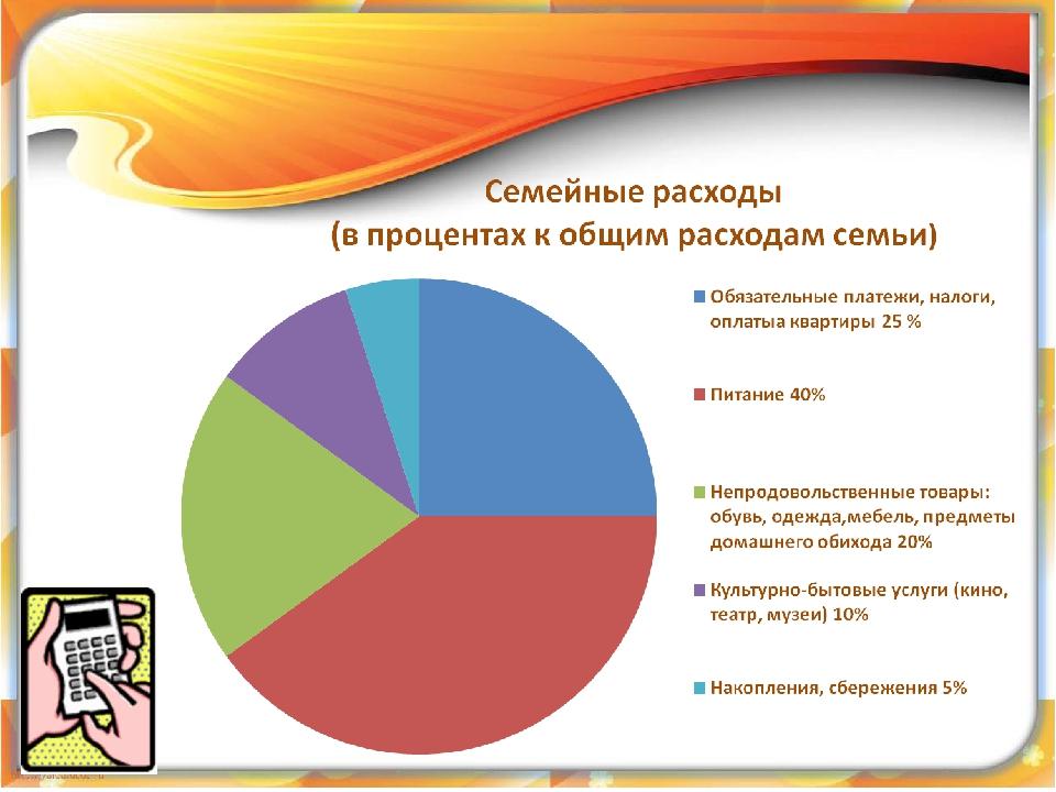 Схема расходы семьи