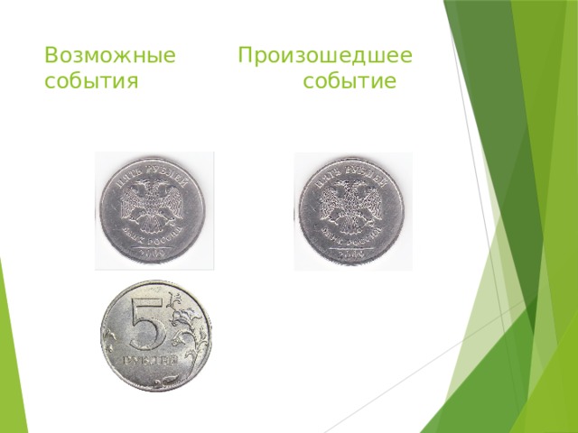 Возможные Произошедшее события событие   