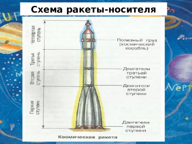 Презентация по технологии 4 класс ракета носитель