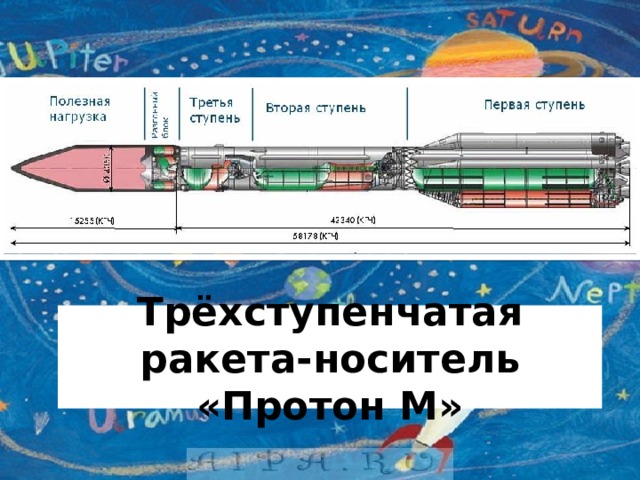 Ракета носитель технология 4 класс презентация