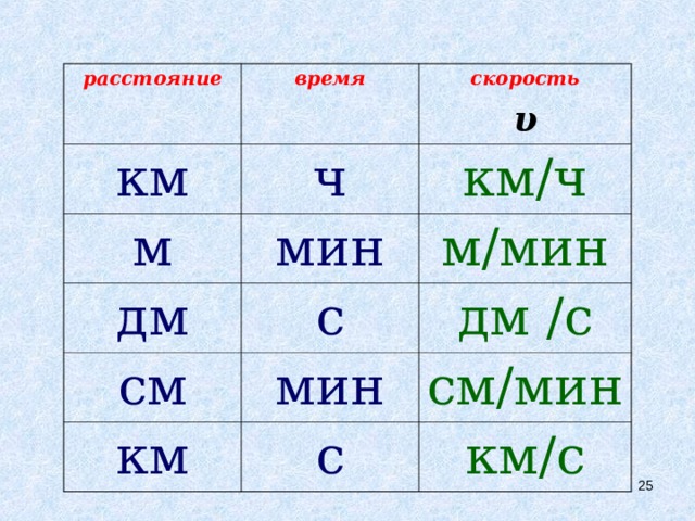 В чем измеряется скорость