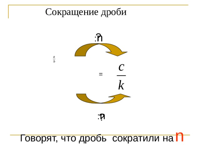 Сокращение дроби ? : n = : n ? Говорят, что дробь сократили на  n 