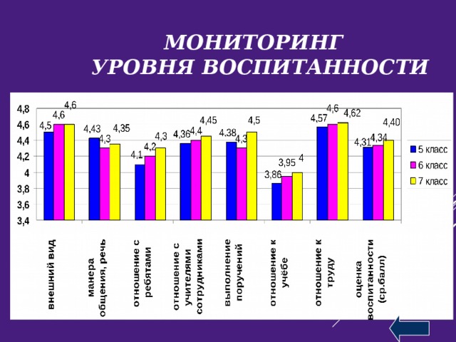 Методика капустиной уровень воспитанности 1 4 классы таблица - TouristMaps.ru