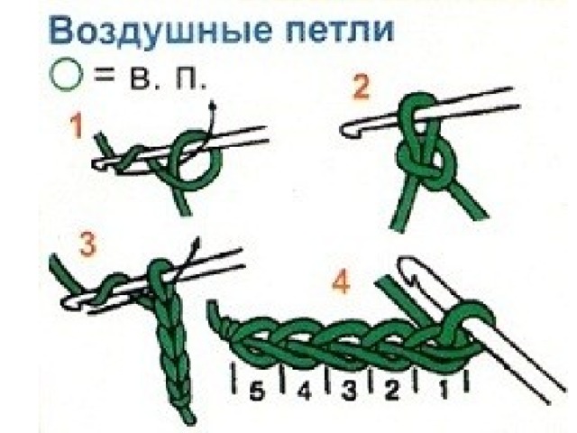 Петли для вязания крючком для начинающих. Как вязать крючком для начинающих воздушная петля. Вязание крючком для начинающих цепочка из воздушных петель. Схема вязания воздушных петель крючком. Как делать воздушные петли крючком.