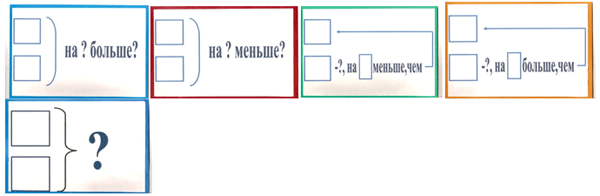 Схема к задаче на сколько меньше