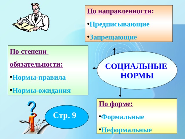 По направленности : Предписывающие Запрещающие По степени обязательности: Нормы-правила Нормы-ожидания СОЦИАЛЬНЫЕ НОРМЫ По форме: Формальные Неформальные Стр. 9 