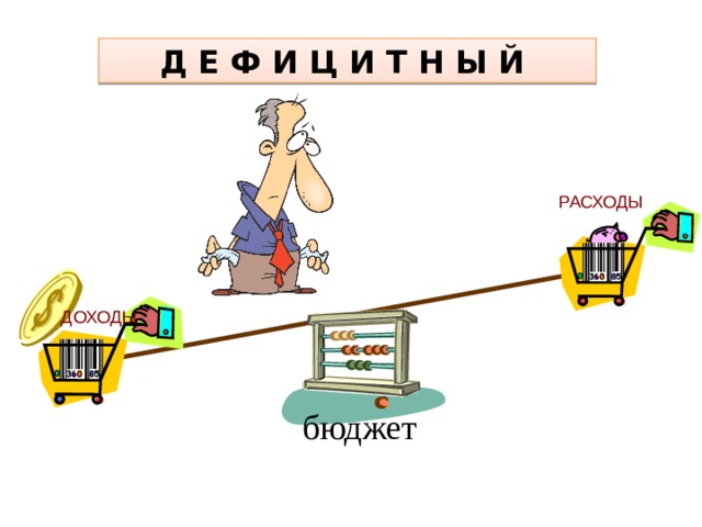 Управление личными финансами и выбор банка презентация