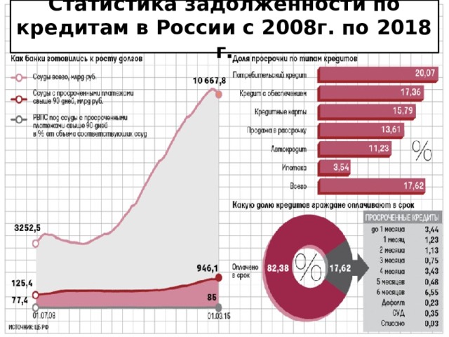 Управление личными финансами и выбор банка 10 класс презентация