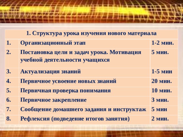 Оптимальное время отводимое на презентацию проекта