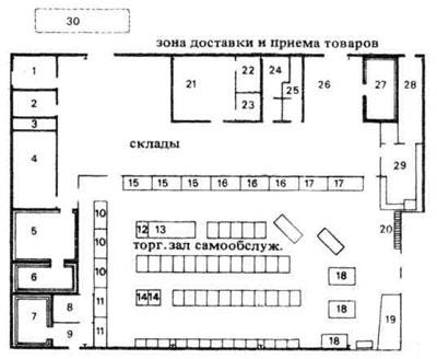 Чертеж плана торгового учреждения самообслуживания супермаркета МУ по ИТК МДК 01.02 по специальности 38.02.04