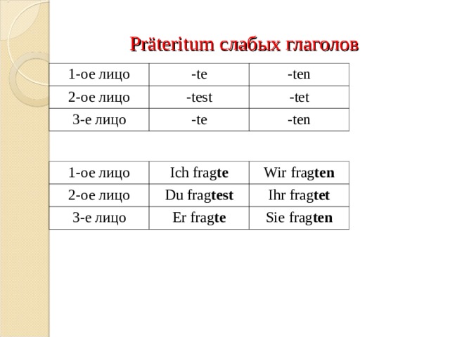 Глаголы прошедшего времени в немецком языке. Спряжение глаголов в Претеритум в немецком языке. Глаголы в Präteritum в немецком языке таблица. Простое прошедшее время в немецком. Спряжение глаголов в прошедшем времени в немецком.