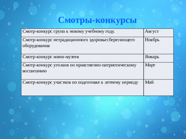 Смотры-конкурсы Смотр-конкурс групп к новому учебному году. Август Смотр-конкурс нетрадиционного здоровьесберегающего оборудования Ноябрь Смотр-конкурс мини-музеев Январь Смотр-конкурс уголков по нравственно-патриотическому воспитанию Март Смотр-конкурс участков по подготовке к летнему периоду Май 